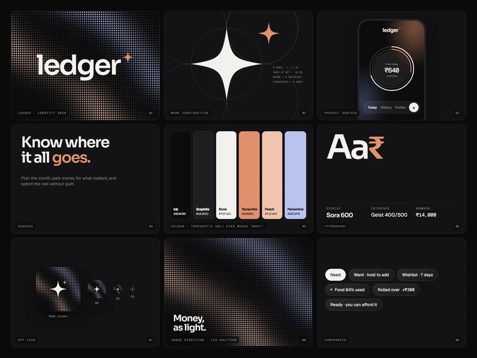 Ledger identity board